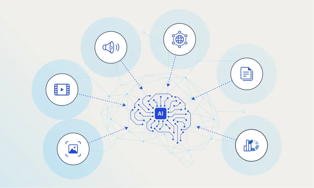 멀티모달이란? 정의, 장점, 데이터, 활용 방법