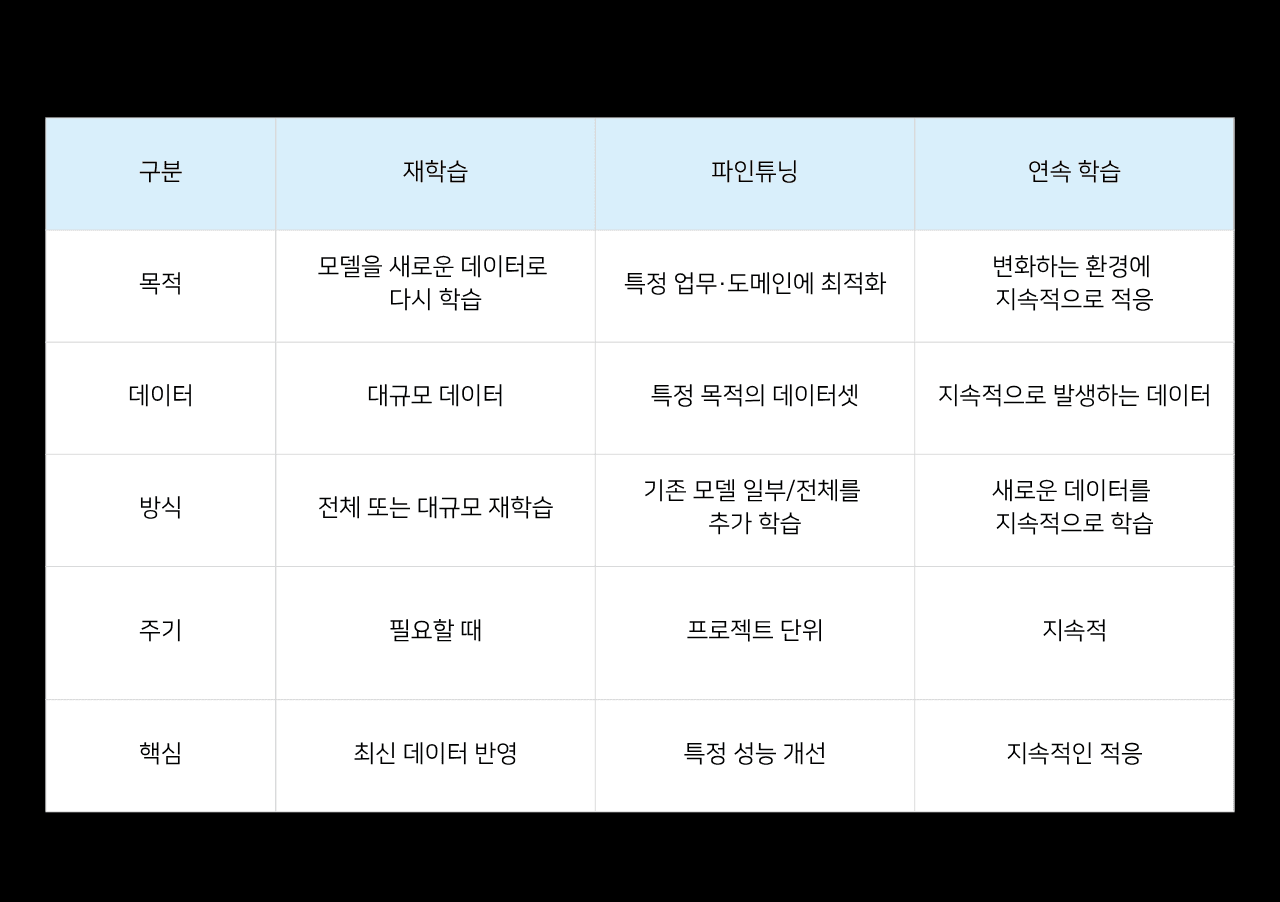 단락 텍스트.png