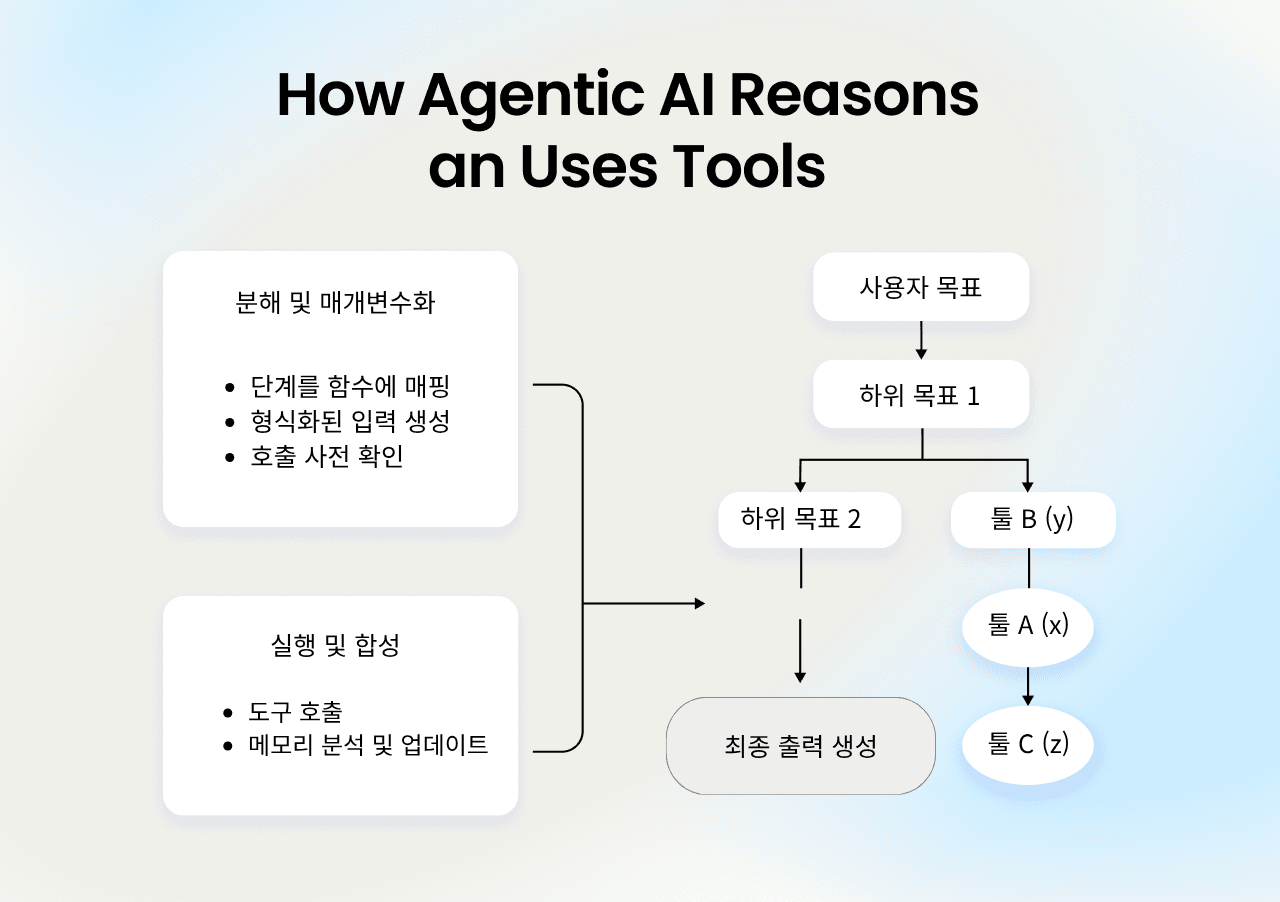 단락 텍스트.png